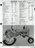 Allis Chalmers D-19 and D-19 Diesel Tractor Service Repair Manual