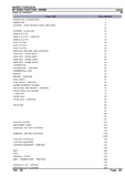 Massey Ferguson MF 25 TRACTOR Service Parts Catalogue Manual (Part Number : 955068)