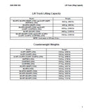 Hyster U005 (H90FT) Forklift Service Repair Manual