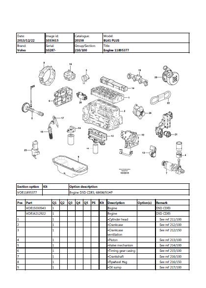 Volvo BL61 PLUS Backhoe Loader Parts Catalogue Manual (SN: 10287 and up)