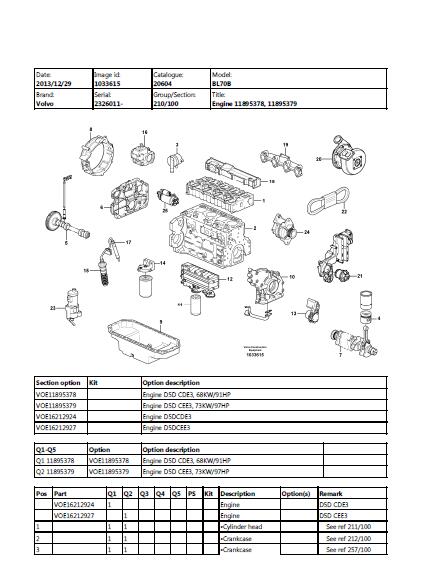 Volvo BL70B Backhoe Loader Parts Catalogue Manual (SN: 2326011 and up)