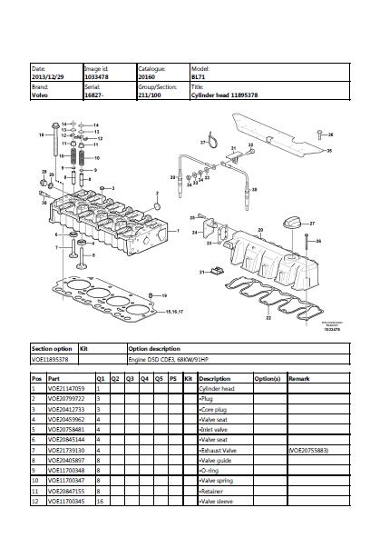 Volvo BL71 Backhoe Loader Parts Catalogue Manual (SN: 16827 and up)