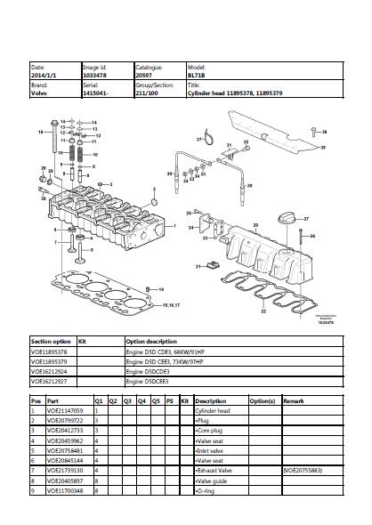 Volvo BL71B Backhoe Loader Parts Catalogue Manual (SN: 1415041 and up)