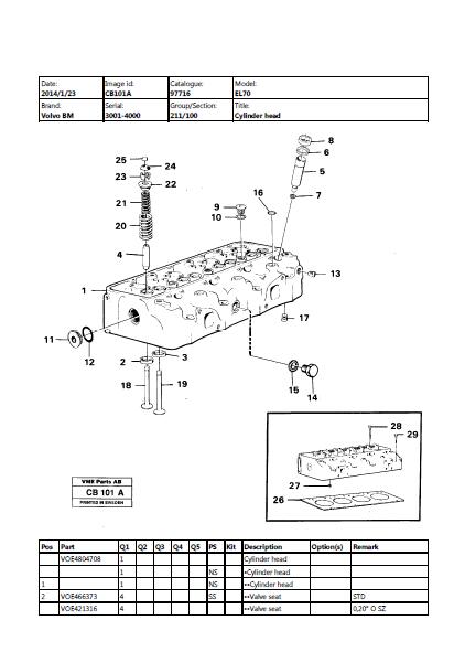 Volvo BM EL70 Wheel Loader Parts Catalogue Manual (SN: 3001-4000)