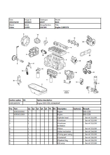 Volvo BL61 Backhoe Loader Parts Catalogue Manual (SN: 11459 and up)