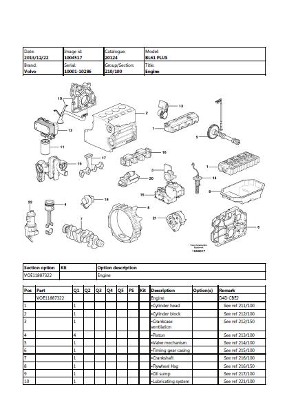 Volvo BL61 PLUS Backhoe Loader Parts Catalogue Manual (SN: 10001-10286)