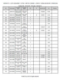 Kubota KX161-3 (SN: 00001-01776) Excavator Parts Catalogue Manual (Publishing ID: BKIDA0137)