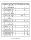 Kubota L2501DT Tractor Parts Catalogue Manual (Publishing ID: BKIDK5230)