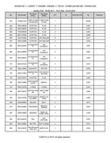 Kubota L3250DT Tractor Parts Catalogue Manual (Publishing ID: BKIDK0104)