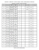Kubota L3600HST Tractor Parts Catalogue Manual (Publishing ID: BKIDK5345)