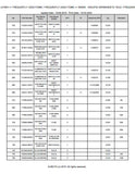Kubota L4100H Tractor Parts Catalogue Manual (Publishing ID: BKIDK5009)