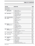 2002 Sea-Doo LRV DI Service Repair Manual