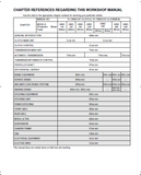 2005 Hino 145 Series Truck Service Repair Manual