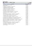 Massey Ferguson 390E TRACTOR (--> P06156) Service Parts Catalogue Manual (Part Number : 1811040)