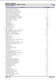 Massey Ferguson MF 30 COMBINES (->| 53049) Parts Catalogue Manual
