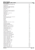 Massey Ferguson MF 30 COMBINES (->| 53049) Parts Catalogue Manual