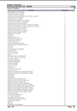 Massey Ferguson MF 354 AQ CAB TRACTOR Parts Catalogue Manual