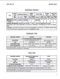 YALE A284 MPR100VG LIFT TRUCK Service Repair Manual
