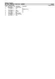 Massey Ferguson MF 1528 COMPACT TRACTOR Parts Catalogue Manual