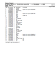 Massey Ferguson MF89410L TELESCOPIC HANDLERS (->| 3684 99999 / --->| 3685 99999) Parts Catalogue Manual