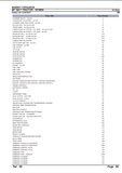 Massey Ferguson MF 194 F TRACTOR Parts Catalogue Manual