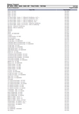 Massey Ferguson MF 3425 VSF TRACTORS Parts Catalogue Manual