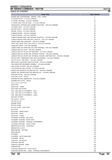 Massey Ferguson MF 820 COMBINES Parts Catalogue Manual