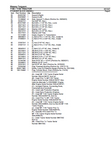 Massey Ferguson 1135 TRACTOR Service Parts Catalogue Manual