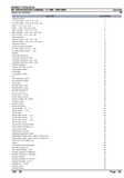 Massey Ferguson MF 22S COMBINE (->| 1996) Parts Catalogue Manual