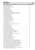 Massey Ferguson 1505 TRACTOR Service Parts Catalogue Manual