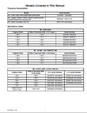 Mercruiser Sterndrive MC 200MR Service Repair Manual SN:6849290 to 0A471374