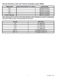 Mercruiser Sterndrive MC Alpha One/Alpha One SS Service Repair Manual SN:0A471375 and Above