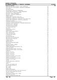 Massey Ferguson MF 860 COMBINES (|-> 174619115) Parts Catalogue Manual
