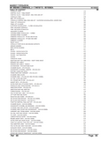 Massey Ferguson MF 860 COMBINES (|-> 174619115) Parts Catalogue Manual