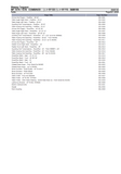 Massey Ferguson MF 7274 COMBINES (|---> 61123 / |---> 61115) Parts Catalogue Manual
