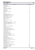Massey Ferguson MF 22 COMBINE (|=> 1997) Parts Catalogue Manual