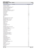 Massey Ferguson MF 38 COMBINE (->| 47597) Parts Catalogue Manual
