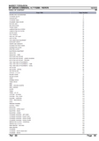 Massey Ferguson MF 530 COMBINES (->| 1115200) Parts Catalogue Manual