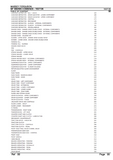 Massey Ferguson MF 800 COMBINES Parts Catalogue Manual
