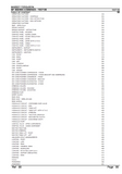 Massey Ferguson MF 800 COMBINES Parts Catalogue Manual