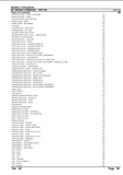Massey Ferguson MF 840 COMBINES Parts Catalogue Manual