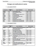 Liebherr A 924 C HD Litronic EDC Hydraulic Excavator Service Repair Manual SN:34519 and up