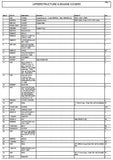 Bobcat 322 Excavator Parts Catalogue Manual S/N 517811001 and Above