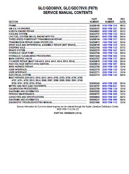 YALE F879 GDC60VX LIFT TRUCK (EUROPE) Service Repair Manual