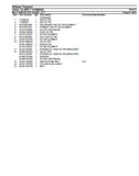 Massey Ferguson IDEAL CLASS 7 COMBINE Parts Catalogue Manual