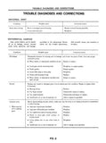 Nissan Forklift Internal Combustion F05 Series Service Repair Manual