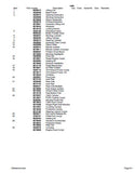 Takeuchi TW60 Wheel Loader Parts Catalogue Manual (SN: E104062 and up)