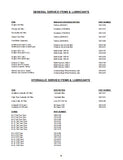 Terex Posi-Track PT 100 Forestry Track Loader Parts Catalogue Manual