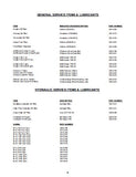 Terex Posi-Track PT 100 Track Loader Master Parts Catalogue Manual