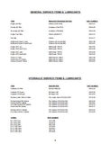 Terex Posi-Track PT30 Track Loader Parts Catalogue Manual